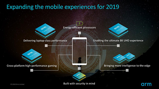画像ギャラリー No.007のサムネイル画像 / ［COMPUTEX］2019年のSoCに使われるArmの新CPU「Cortex-A76」と新GPU「Mali-G76」は，一体何が変わったのか