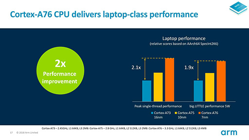 画像ギャラリー No.011のサムネイル画像 / ［COMPUTEX］2019年のSoCに使われるArmの新CPU「Cortex-A76」と新GPU「Mali-G76」は，一体何が変わったのか
