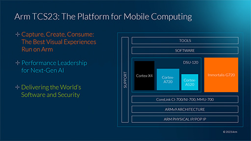 画像ギャラリー No.001のサムネイル画像 / 次世代のハイエンドスマホ向けCPU IP「Cortex-X4」が発表に。搭載製品は2023年後半〜2024年に登場