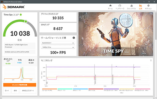 画像ギャラリー No.082のサムネイル画像 / 新世代「3DMark」のPC版がついに登場。4Gamerでミラー開始