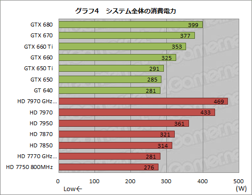 画像ギャラリー No.018のサムネイル画像 / デスクトップPC向けGPU計14製品で新世代「3DMark」を回してみた