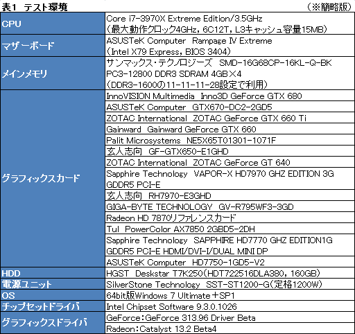 画像ギャラリー No.019のサムネイル画像 / デスクトップPC向けGPU計14製品で新世代「3DMark」を回してみた