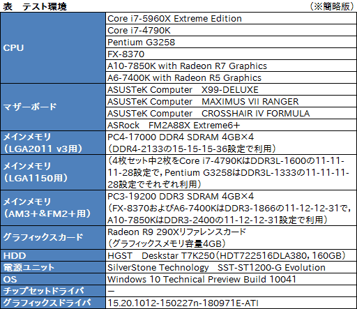 画像ギャラリー No.003のサムネイル画像 / DirectX 12世代ではCPUの立ち位置が変わるかも？ 3DMarkの「API Overhead feature test」で8・4・2コアCPUの挙動を見てみる
