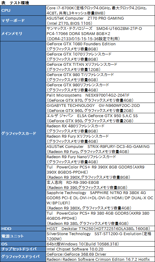 画像ギャラリー No.022のサムネイル画像 / DirectX 12世代の3DMark新テスト「Time Spy」がついに公開。さっそくGPU計16製品で実行してみる