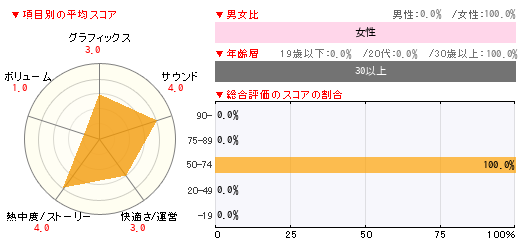 グラフ