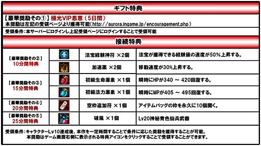 画像ギャラリー No.005のサムネイル画像 / 「極光 -AURORA-」,新サーバー「三国魔界」が本日公開。記念イベント開催