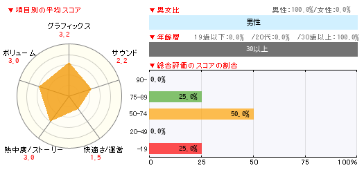 グラフ