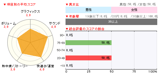 グラフ