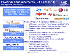 画像ギャラリー No.008のサムネイル画像 / PS Vitaで採用されるGPUコア「PowerVR SGX543MP4+」のImaginationに聞く「+」の意味。PowerVRは次世代ゲーム機への採用も目指す!?