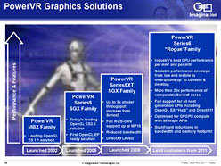 画像ギャラリー No.009のサムネイル画像 / PS Vitaで採用されるGPUコア「PowerVR SGX543MP4+」のImaginationに聞く「+」の意味。PowerVRは次世代ゲーム機への採用も目指す!?