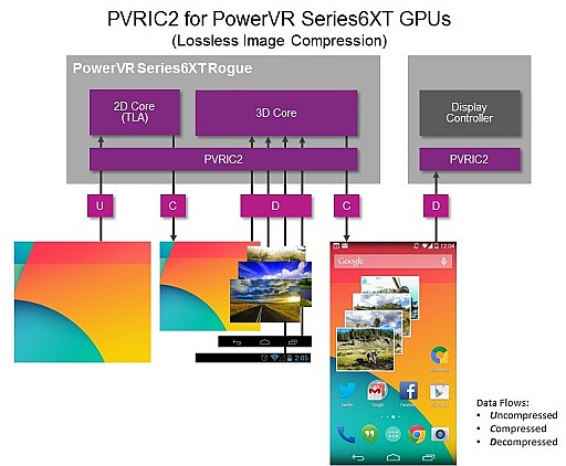 画像ギャラリー No.005のサムネイル画像 / Imagination,PowerVR6シリーズの上位版GPU群を発表。従来比で50%もの性能向上を実現