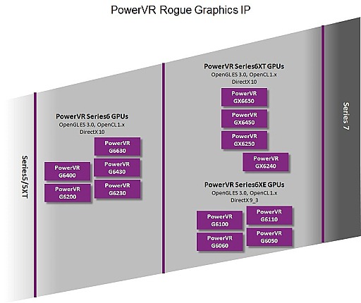 画像ギャラリー No.006のサムネイル画像 / Imagination,PowerVR6シリーズの上位版GPU群を発表。従来比で50%もの性能向上を実現