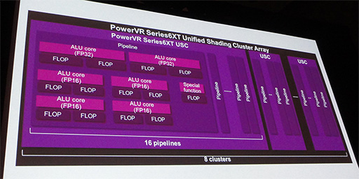画像ギャラリー No.003のサムネイル画像 / ［GDC 2015］Imaginationがレイトレ対応GPU「PowerVR Wizard」の特徴や性能を明らかに。PowerVRのVulkan対応も宣言