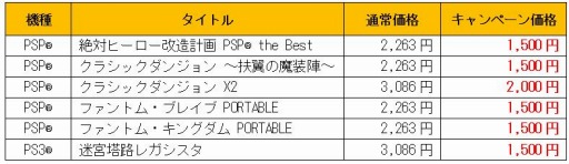 画像ギャラリー No.001のサムネイル画像 / 日本一ソフトウェア,配信中の6タイトルをお得な価格でセール