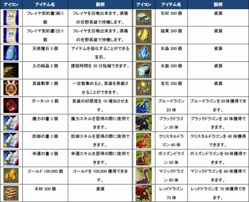 画像ギャラリー No.003のサムネイル画像 / 「ヘルドクリーク」,ドラゴンユニットなどが入手できるラッキールーレット実装