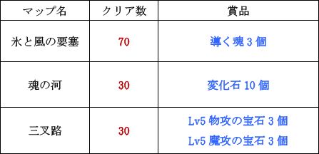 画像ギャラリー No.002のサムネイル画像 / 「戦神世紀」，達成人数に応じてアイテムがもらえるイベントを開催
