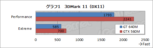 画像ギャラリー No.029のサムネイル画像 / 「GeForce GT 640M」搭載のUltrabookを試す。Kepler世代の「GK107」でゲーマー向けノートPCは変わるか