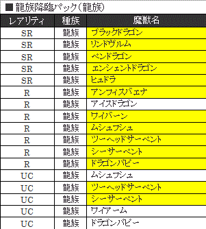 画像ギャラリー No.011のサムネイル画像 / 「サムライ＆ドラゴンズ デラックスパッケージ版 龍族降臨」同梱チケットで入手可能な各パックの魔獣ラインナップが公開に