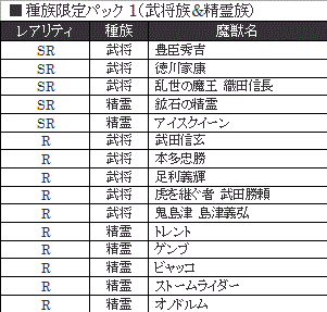 画像ギャラリー No.012のサムネイル画像 / 「サムライ＆ドラゴンズ デラックスパッケージ版 龍族降臨」同梱チケットで入手可能な各パックの魔獣ラインナップが公開に