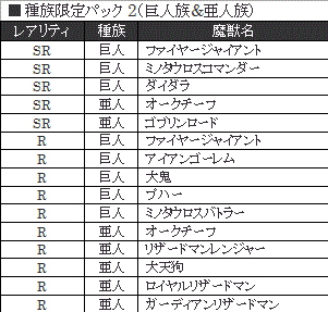 画像ギャラリー No.013のサムネイル画像 / 「サムライ＆ドラゴンズ デラックスパッケージ版 龍族降臨」同梱チケットで入手可能な各パックの魔獣ラインナップが公開に
