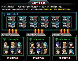 画像ギャラリー No.006のサムネイル画像 / 「機動戦士ガンダムオンライン」，α3テスト実施日程を発表。最新ムービー2本，さらに初参戦機体「グフカスタム」や新システムの情報も公開に