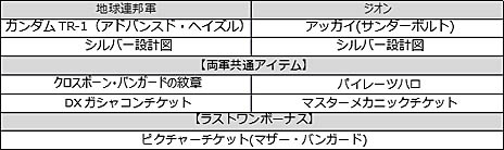画像ギャラリー No.009のサムネイル画像 / 「機動戦士ガンダムオンライン」，アップデートで新フィールド「フロンティアI」が登場