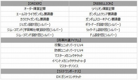 画像ギャラリー No.027のサムネイル画像 / 「機動戦士ガンダムオンライン」，SEEDとダブルオーが参戦する大型アップデート「BEYOND」が本日実装。7周年記念イベントが開催