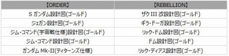画像ギャラリー No.028のサムネイル画像 / 「機動戦士ガンダムオンライン」，SEEDとダブルオーが参戦する大型アップデート「BEYOND」が本日実装。7周年記念イベントが開催