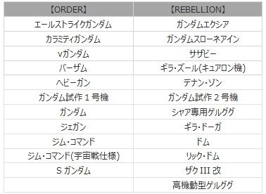 画像ギャラリー No.031のサムネイル画像 / 「機動戦士ガンダムオンライン」，SEEDとダブルオーが参戦する大型アップデート「BEYOND」が本日実装。7周年記念イベントが開催