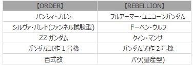 画像ギャラリー No.032のサムネイル画像 / 「機動戦士ガンダムオンライン」，SEEDとダブルオーが参戦する大型アップデート「BEYOND」が本日実装。7周年記念イベントが開催
