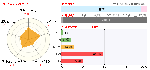 グラフ
