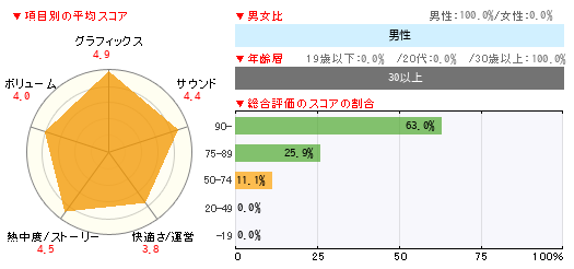グラフ