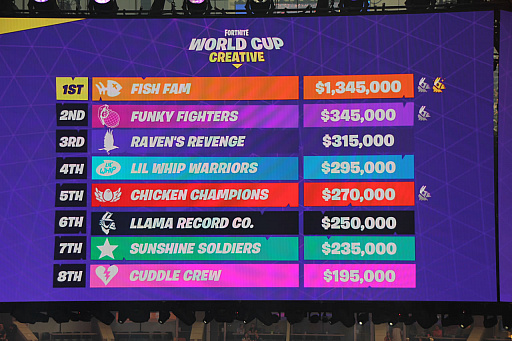 画像ギャラリー No.023のサムネイル画像 / 賞金総額約32億円の「Fortnite World Cup」大会レポート。会場はフォートナイト一色に。出場した日本人選手の順位は