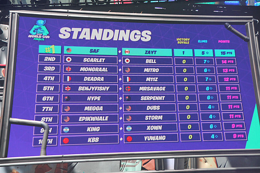 画像ギャラリー No.036のサムネイル画像 / 賞金総額約32億円の「Fortnite World Cup」大会レポート。会場はフォートナイト一色に。出場した日本人選手の順位は