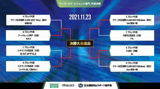 画像ギャラリー No.008のサムネイル画像 / 「第4回全国高校eスポーツ選手権」フォートナイト＆リーグ・オブ・レジェンド部門の決勝大会進出チームが決定