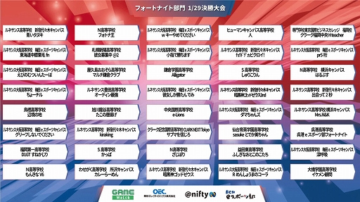 画像ギャラリー No.007のサムネイル画像 / 「第5回全国高校eスポーツ選手権」，決勝大会が1月29日に開幕。全試合の配信とパブリックビューイングを実施