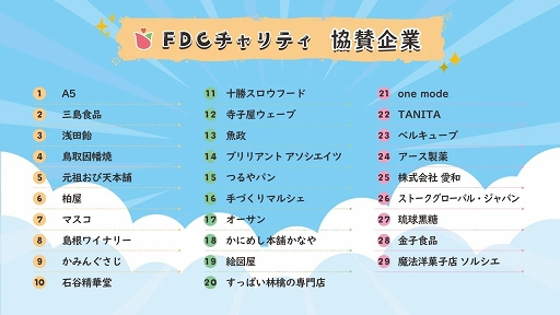 画像ギャラリー No.006のサムネイル画像 / eスポーツをチャリティに役立て,ゲーム機を児童養護施設に寄付する。「FDC(フレンドドリームカップ)チャリティ」記者会見レポート