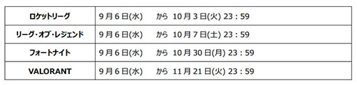 画像ギャラリー No.003のサムネイル画像 / 「NASEF JAPAN 全日本高校eスポーツ選手権」，フォートナイトら各競技タイトルでエントリーを開始。大会のロゴも公開に