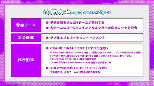 画像ギャラリー No.004のサムネイル画像 / 「フォートナイト」に作られたオリジナルマップ“Tactical SkyArena”を使用したeスポーツ大会“Sony Creative Cup featuring Fortnite”レポート