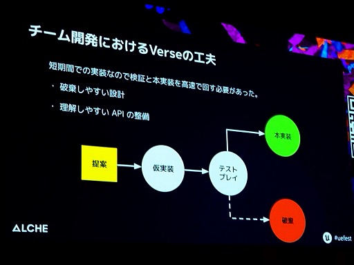 画像ギャラリー No.025のサムネイル画像 / 「逃走中」×「フォートナイト」約3か月の開発で300万アクセス超えの大ヒットを記録した要因。両IPの“らしさ”とは［UEFest’24TOKYO］