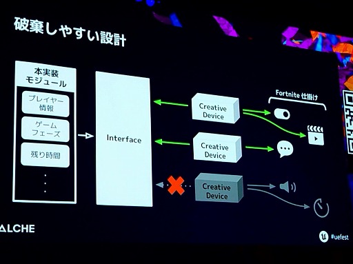 画像ギャラリー No.026のサムネイル画像 / 「逃走中」×「フォートナイト」約3か月の開発で300万アクセス超えの大ヒットを記録した要因。両IPの“らしさ”とは［UEFest’24TOKYO］