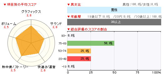 グラフ