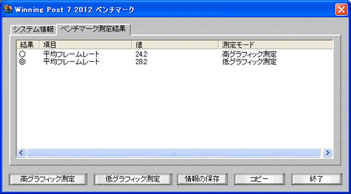 画像ギャラリー No.003のサムネイル画像 / 「Winning Post 7 2012」のベンチマークソフトが公開。PC版ではシリーズ初となる3D描写のレースシーンの動作を確認しよう