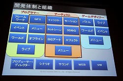 画像ギャラリー No.004のサムネイル画像 / ［CEDEC 2012］「ドラゴンクエストX」における開発進捗管理法とは？　セッション「大規模開発のプロジェクト管理 〜ドラゴンクエストXにおけるマネージメント事例〜」レポート