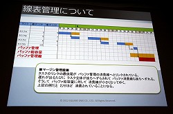 画像ギャラリー No.012のサムネイル画像 / ［CEDEC 2012］「ドラゴンクエストX」における開発進捗管理法とは？　セッション「大規模開発のプロジェクト管理 〜ドラゴンクエストXにおけるマネージメント事例〜」レポート