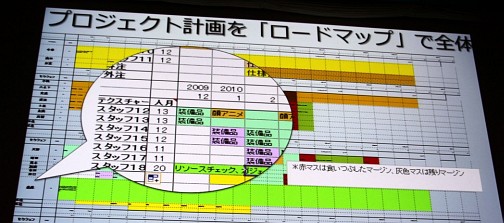 画像ギャラリー No.013のサムネイル画像 / ［CEDEC 2012］「ドラゴンクエストX」における開発進捗管理法とは？　セッション「大規模開発のプロジェクト管理 〜ドラゴンクエストXにおけるマネージメント事例〜」レポート