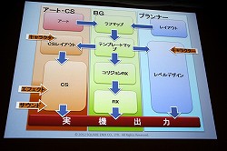 画像ギャラリー No.022のサムネイル画像 / ［CEDEC 2012］「ドラゴンクエストX」における開発進捗管理法とは？　セッション「大規模開発のプロジェクト管理 〜ドラゴンクエストXにおけるマネージメント事例〜」レポート