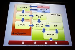 画像ギャラリー No.023のサムネイル画像 / ［CEDEC 2012］「ドラゴンクエストX」における開発進捗管理法とは？　セッション「大規模開発のプロジェクト管理 〜ドラゴンクエストXにおけるマネージメント事例〜」レポート