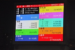画像ギャラリー No.010のサムネイル画像 / 植田佳奈さんの予想が見事的中! 「ガンスリンガー ストラトス」と東京シティ競馬のコラボイベントをレポート