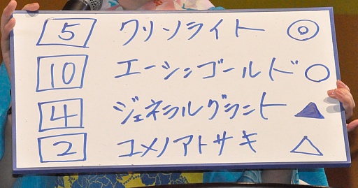画像ギャラリー No.017のサムネイル画像 / 植田佳奈さんの予想が見事的中! 「ガンスリンガー ストラトス」と東京シティ競馬のコラボイベントをレポート